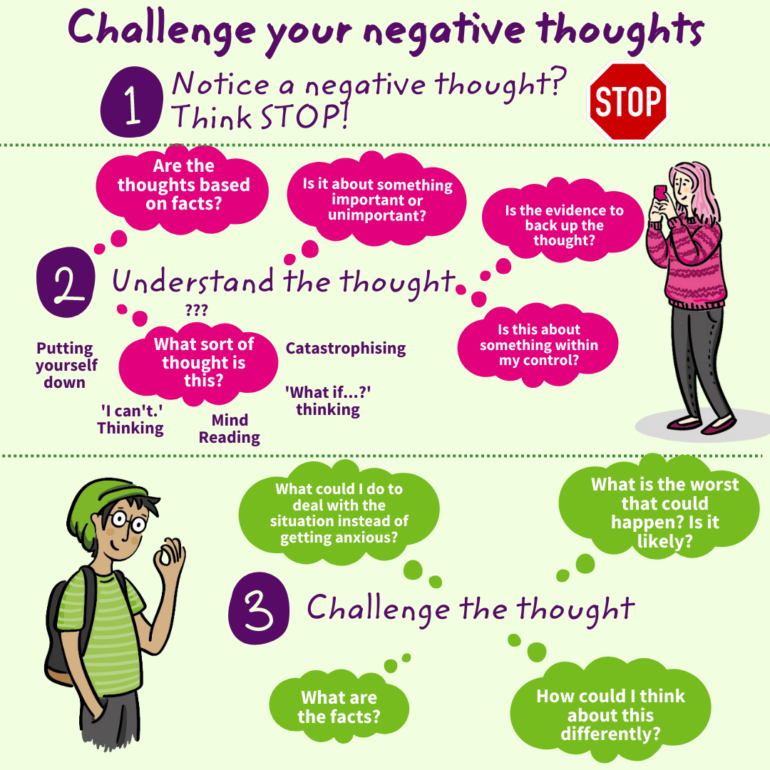 Thoughts, Feelings & Behaviour : StartNow Cornwall